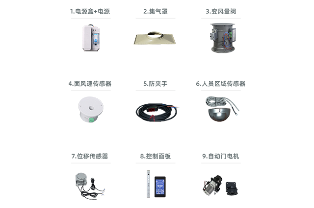 VAV變風量控制系統
