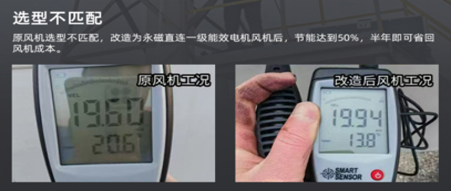 風機節(jié)能改造降本增效，助力綠色轉(zhuǎn)型